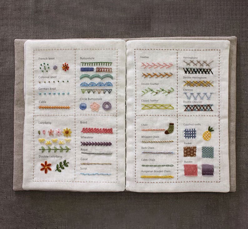 ThreadWhiz™ Stitch Guide — Master Every Stitch with Confidence and Creativity