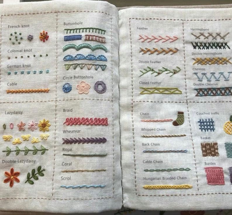 ThreadWhiz™ Stitch Guide — Master Every Stitch with Confidence and Creativity