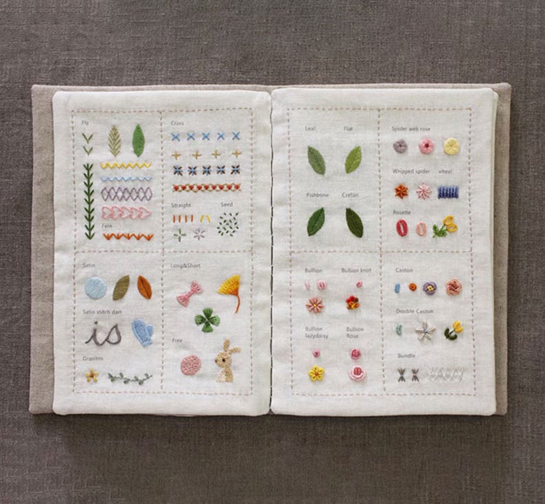 ThreadWhiz™ Stitch Guide — Master Every Stitch with Confidence and Creativity