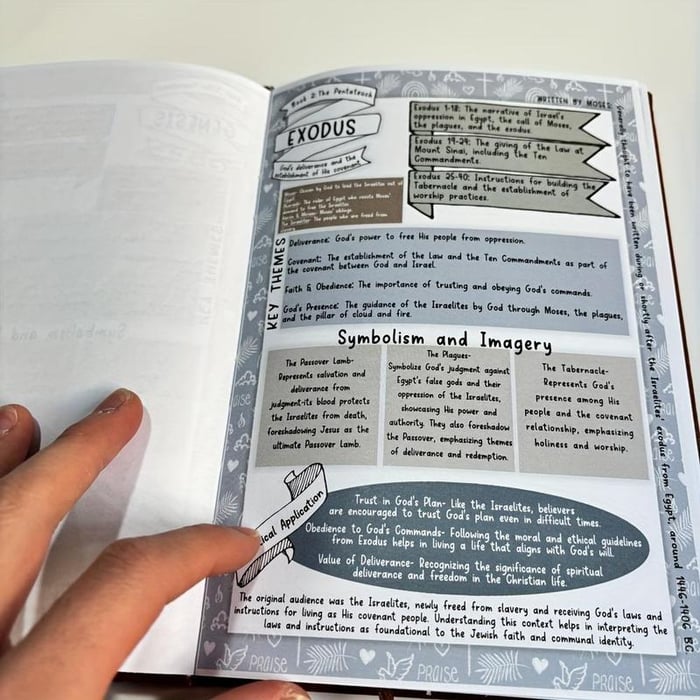SpiritHarbor™ – Unleash Heartfelt Clarity and Transform Your Faith Journey