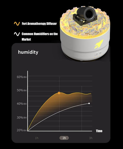 Mistify™ - Relaxation And Aromatherapy In One Device