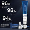 1+1 FREE | Luminize™ A clinically proven solution for annoying eye wrinkles and fine lines