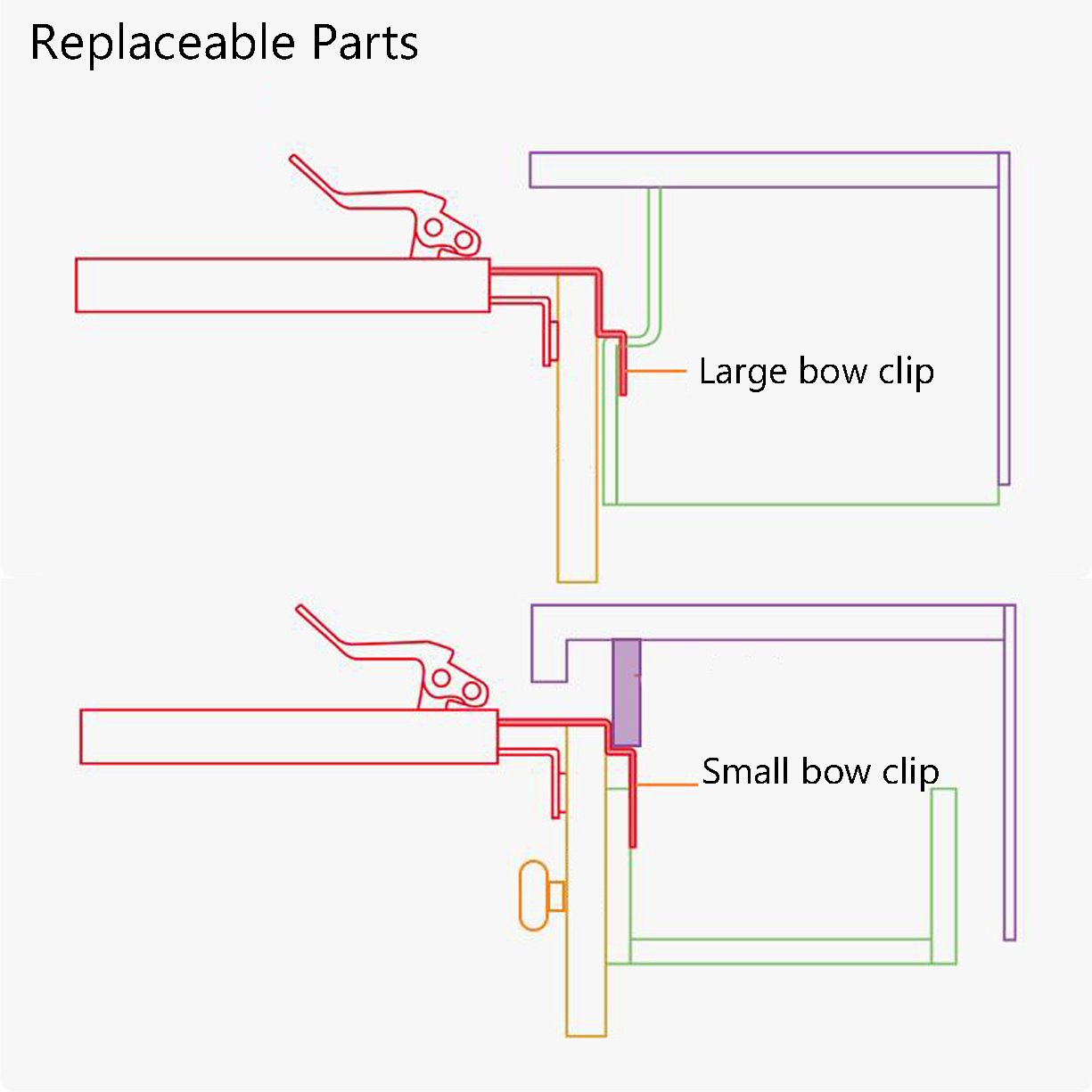 GripSure™ — Drawer quick locking for perfect, stress-free fit every time